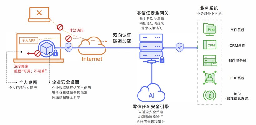 天翼网络安全