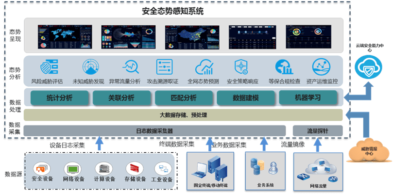 天翼网络安全